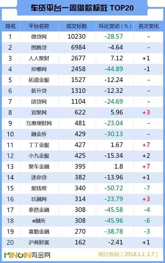 人人聚财p2p,p2p理财人人聚财收益