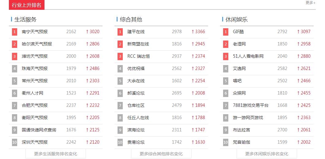 2021大赚钱项目,正式开启大赚特赚的模式