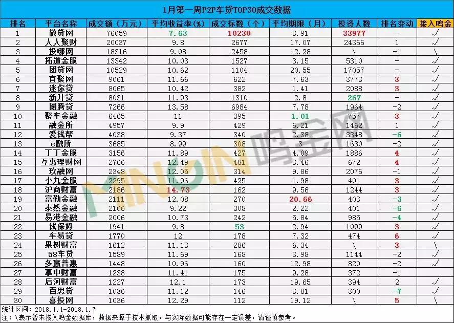 人人聚财p2p,p2p理财人人聚财收益