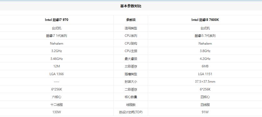 i57600处理器怎么样,i57600和i77700的性能差距