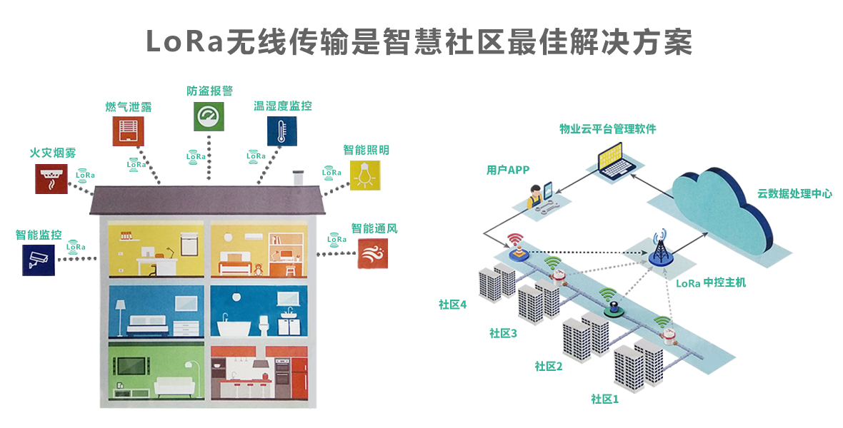 新时代智能家居生活,新时代家居智能科技