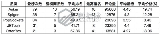 有线耳机目前的市场,有线耳机的魅力仍那么强大