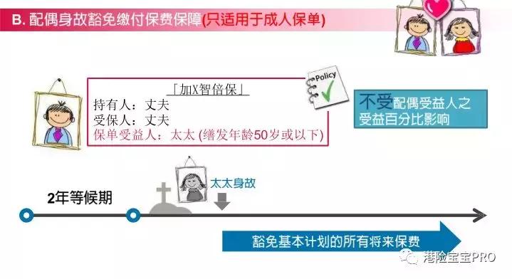 香港友邦加裕智倍保轻症赔付,友邦aia加裕智倍保