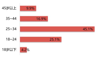 跨境电子商务研究报告,2017-2018跨境电商物流报告