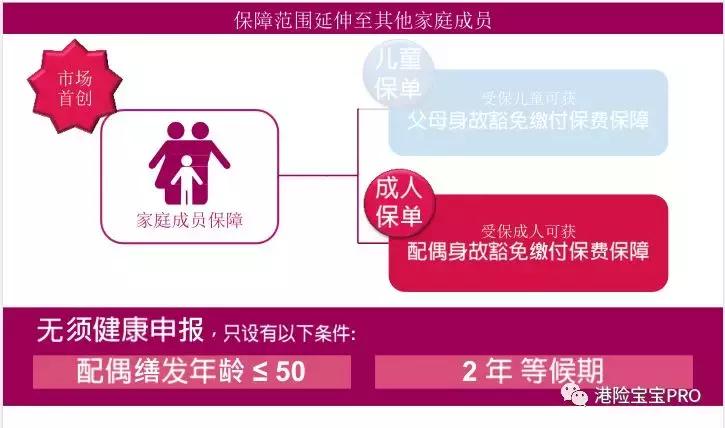 香港友邦加裕智倍保轻症赔付,友邦aia加裕智倍保