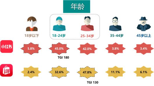 跨境电子商务研究报告,2017-2018跨境电商物流报告