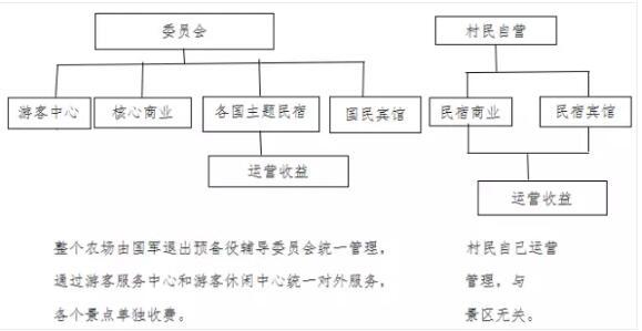 田园综合体优秀案例——台湾清境农场！