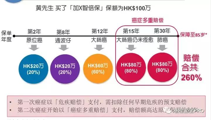 香港友邦加裕智倍保轻症赔付,友邦aia加裕智倍保