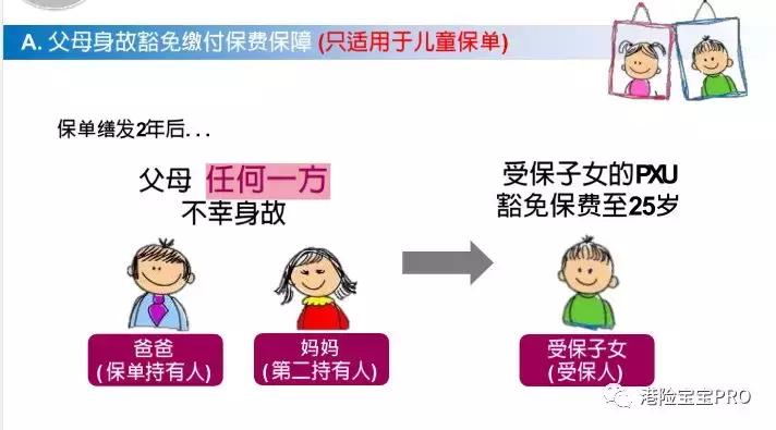 香港友邦加裕智倍保轻症赔付,友邦aia加裕智倍保