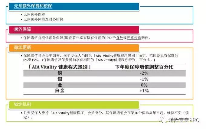 香港友邦加裕智倍保轻症赔付,友邦aia加裕智倍保