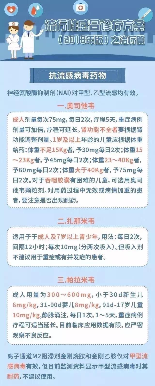 2022流感诊疗方案,流感诊疗方案2018版修订版