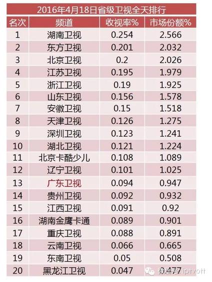 流媒体网早报0422|音乐免费时代不再、湖北移动60万招标