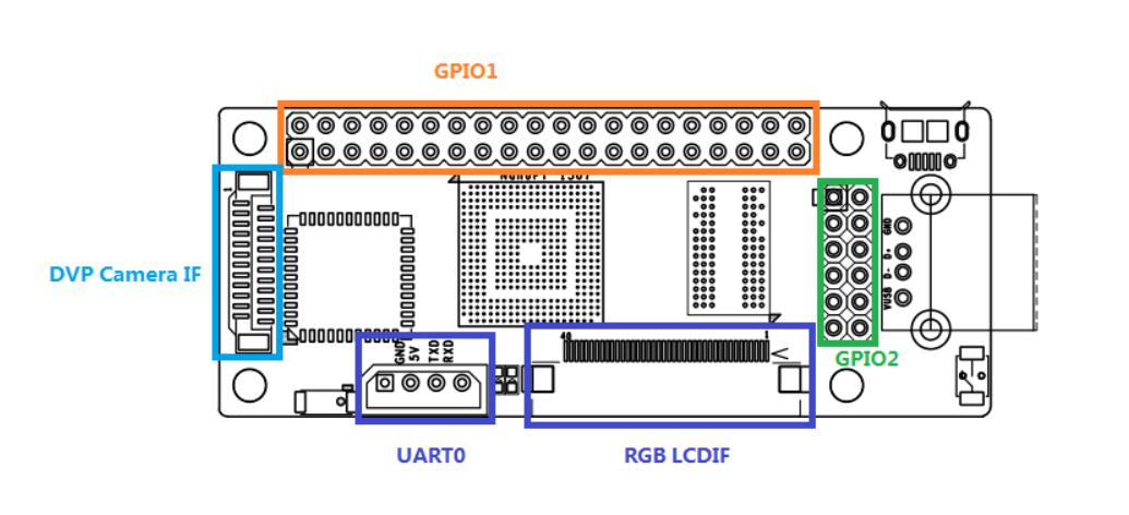 友善nanopineo3开发板作用,友善nanopir2s内核驱动开源吗