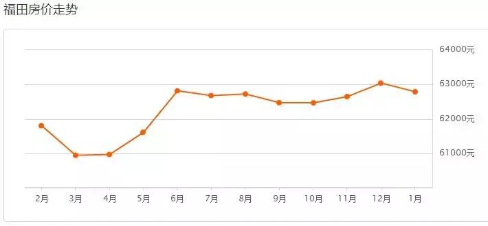 深圳南山区华侨城二手房房价2021,2021年10月深圳各区房价走势图