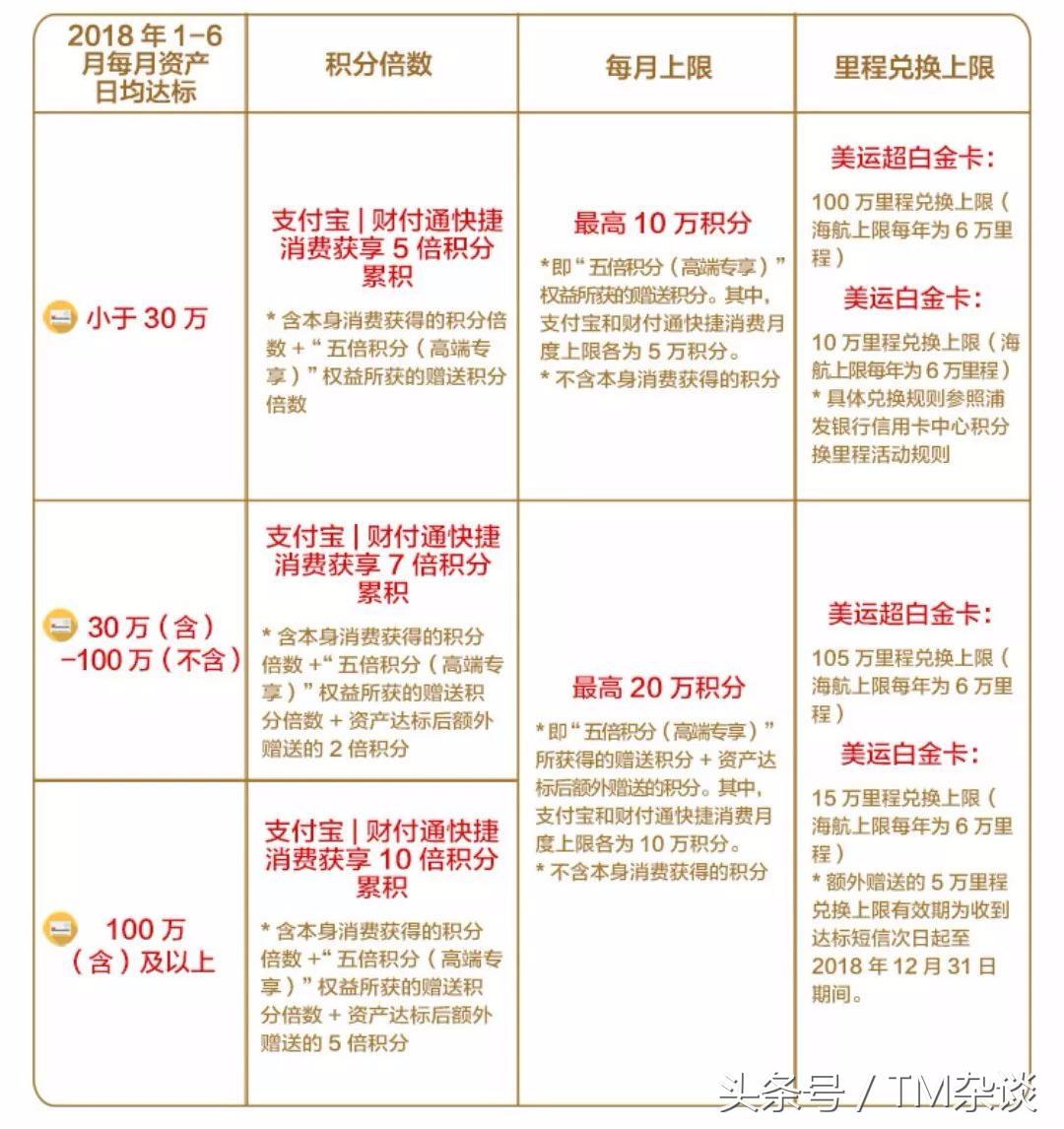浦发ae白金卡附属卡5倍积分,浦发ae白金卡20246倍积分季卡