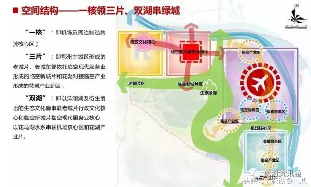 花湖开发区航空都市区,鄂州航空都市区最新规划图