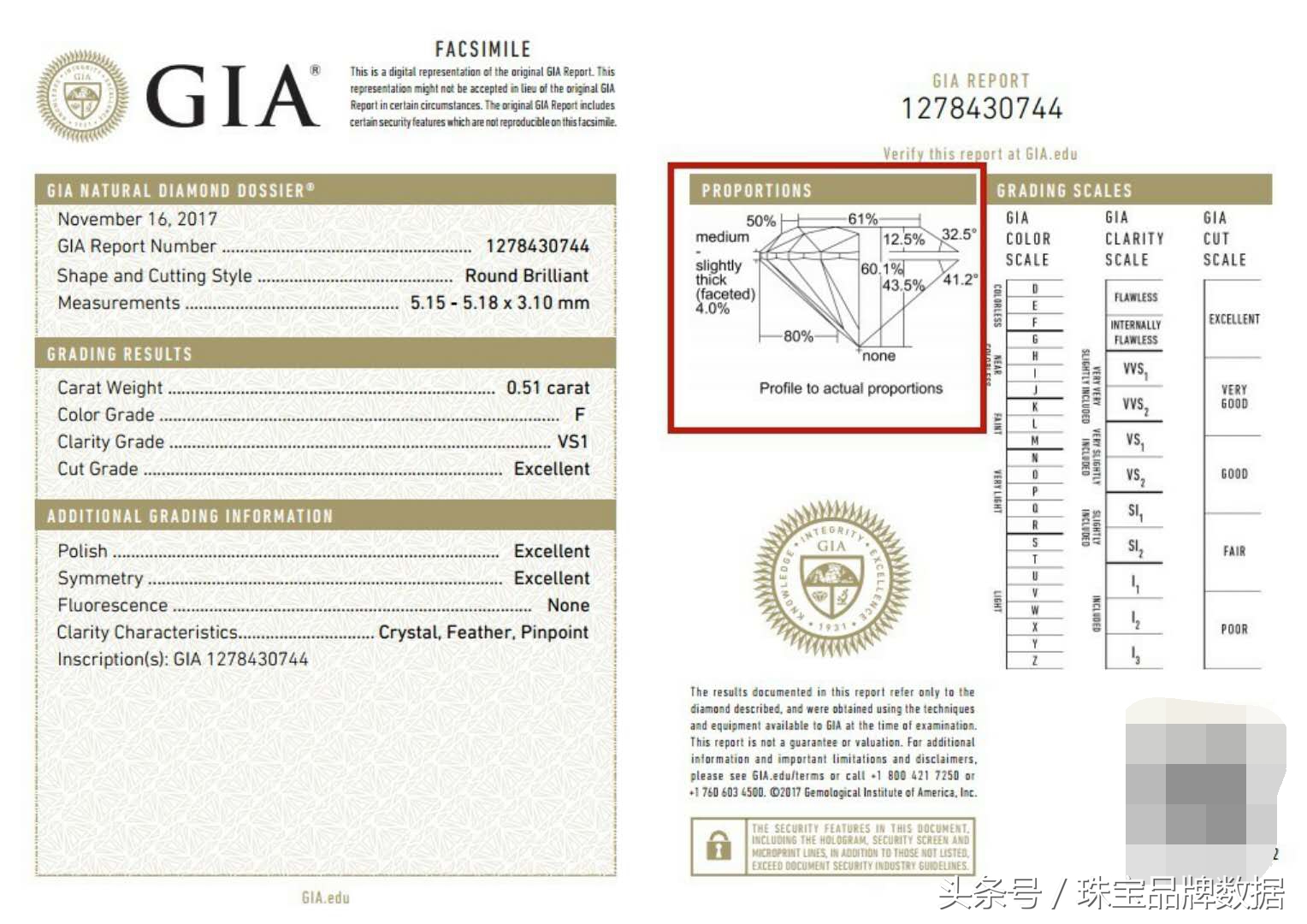 钻石多少分的才有gia证书,如何辨别钻石gia证书是不是套证