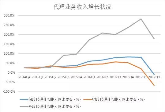 中介行业巨变将终结传统模式,汽车业将迎大变局