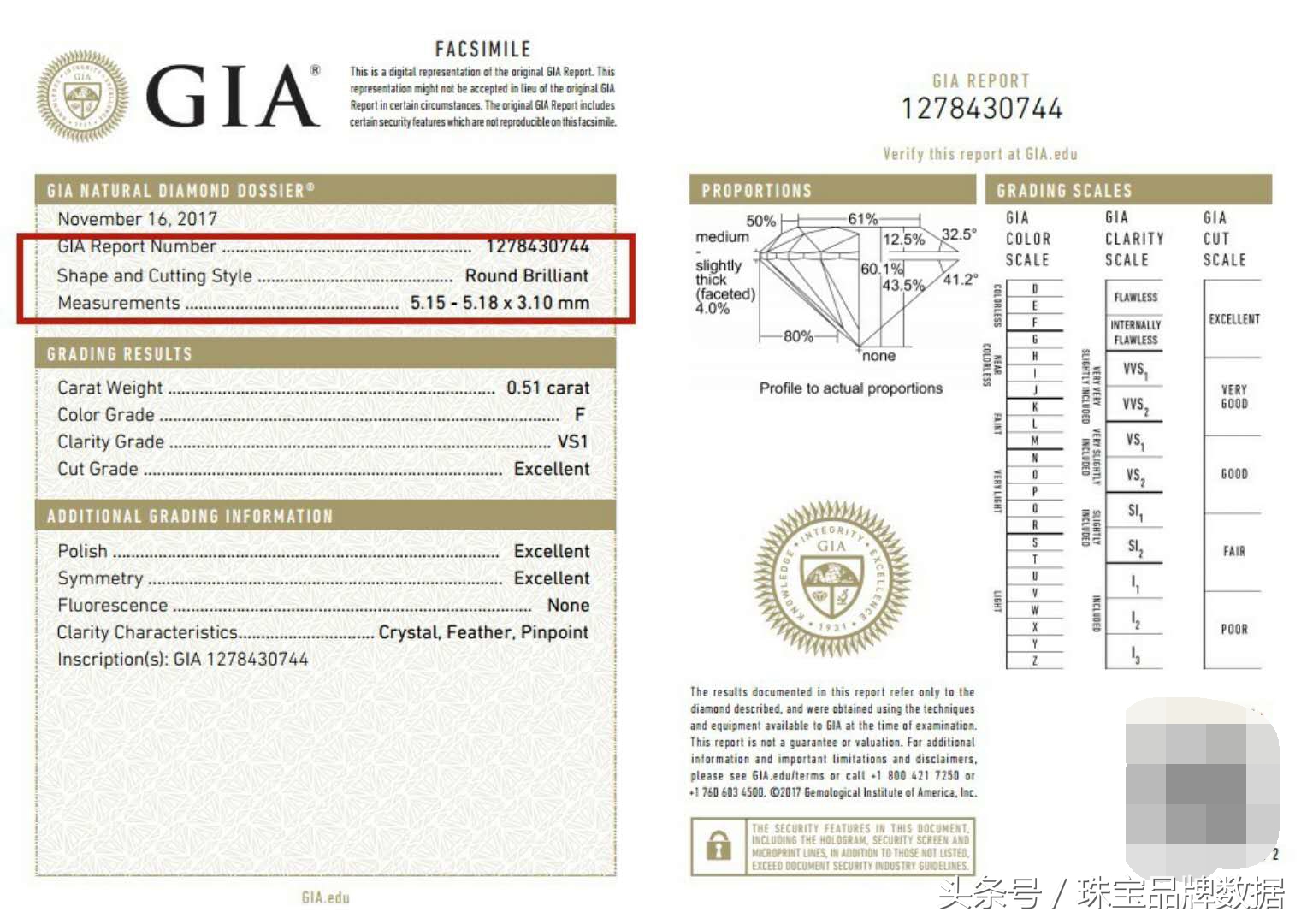 钻石多少分的才有gia证书,如何辨别钻石gia证书是不是套证