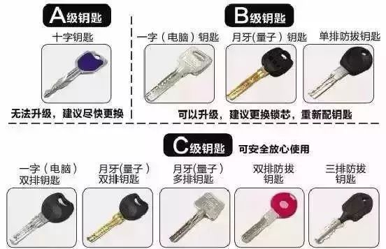 西默智能门锁如何设置,西默智能门锁使用教程