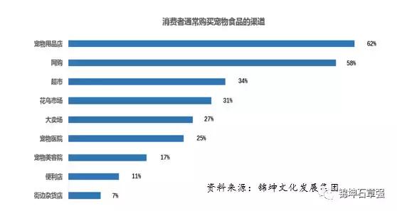 宠物食品品牌怎么推广,宠物食品店生意如何