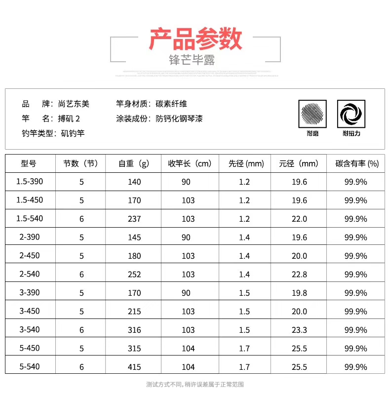 尚艺东美搏矶二代测评,尚艺东美搏矶二代是重矶竿吗