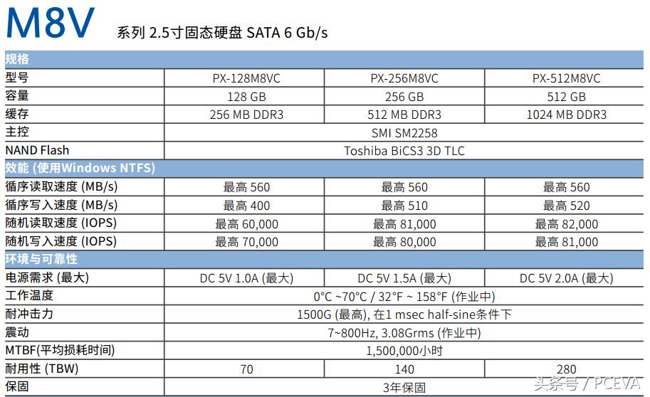 3d闪存,浦科特m8vc256g硬盘测试