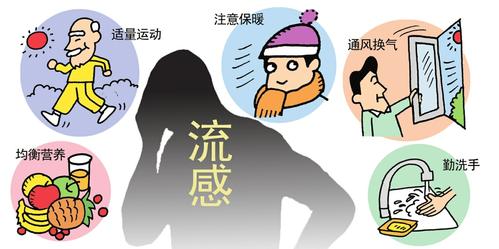 近期流感病毒有效药,近期流感防治文章