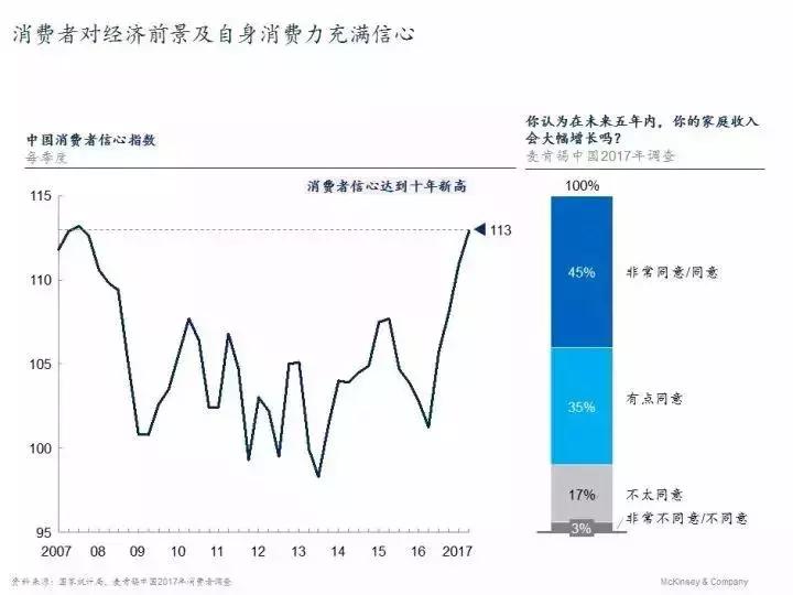 大数据消费者洞察,大数据正在决定你的消费行为
