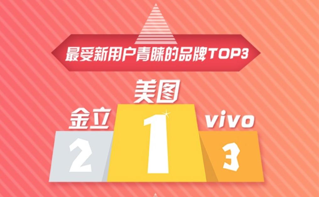 美图销量显示,美图月销量