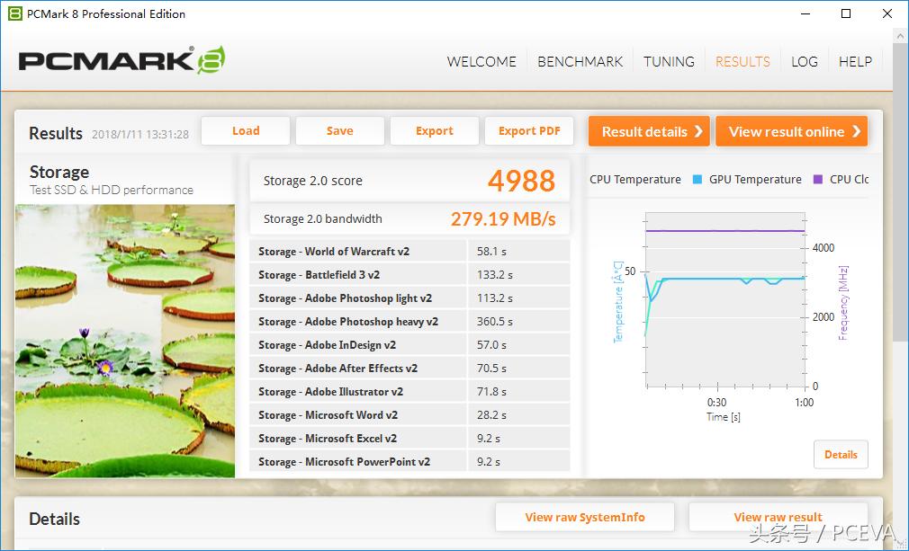 3d闪存,浦科特m8vc256g硬盘测试