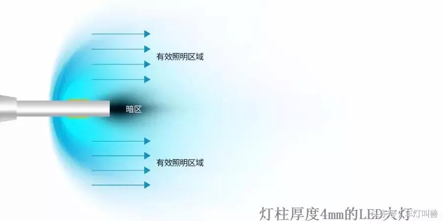 带透镜的led大灯如何调整光型,光视亮led车灯质量怎么样