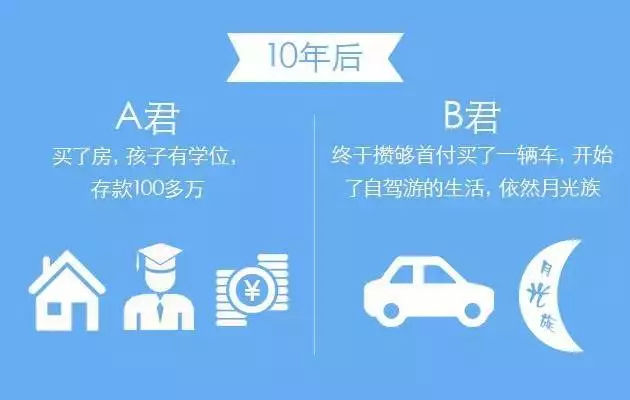 理财对自己有啥好处吗,学会理财对个人有什么好处