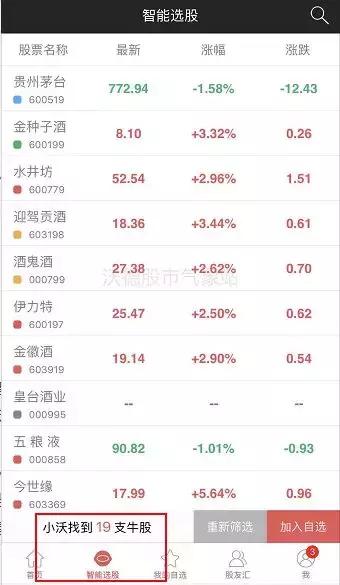如何智能选股,教你快速选股