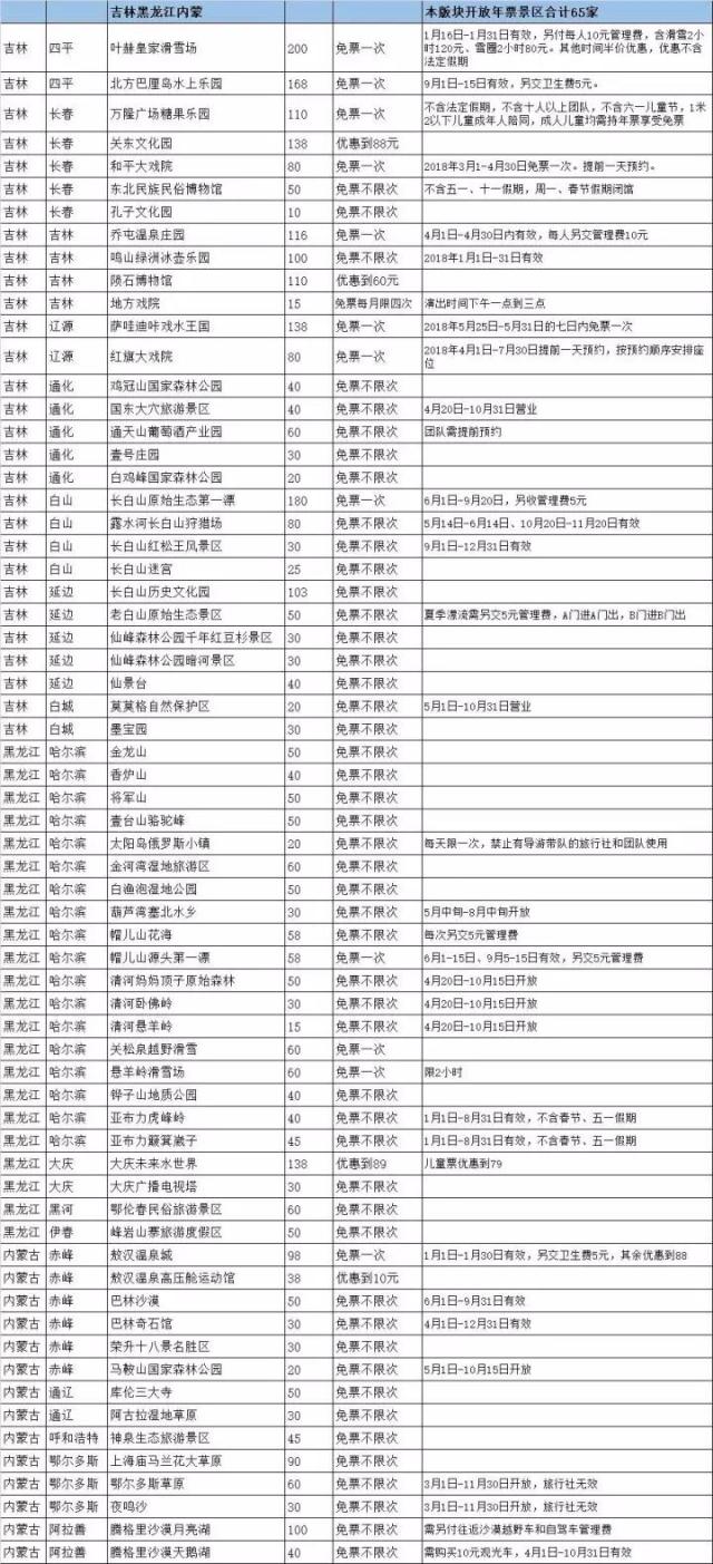 上海最省钱旅游攻略,旅游省钱从上海出发