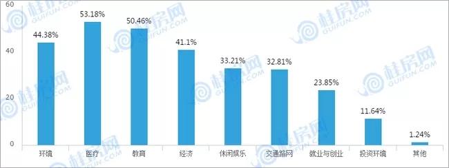 桂林七星区是桂林发展最好的区吗,为什么桂林发展七星区