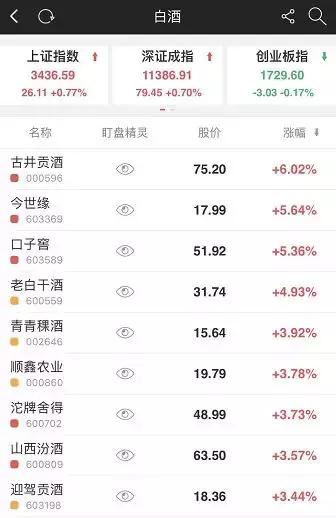 如何智能选股,教你快速选股