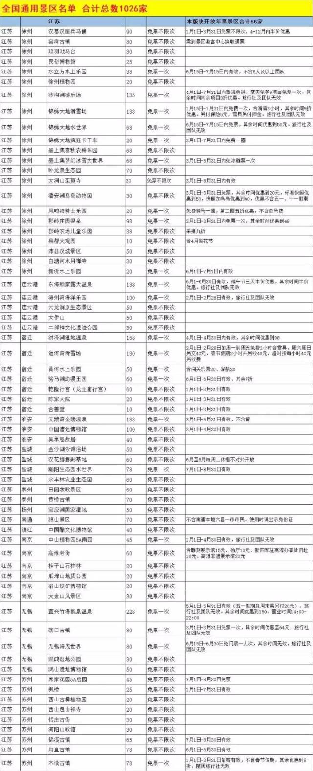 上海最省钱旅游攻略,旅游省钱从上海出发