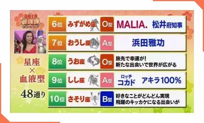 十大最强的血型排名,2020星座血型属相排名