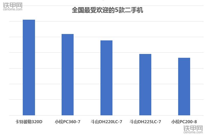 2019年二手卡特挖掘机,二手小松360挖掘机多少钱一台啊