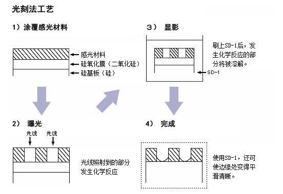 仙童飞机公司,仙童公司的由来