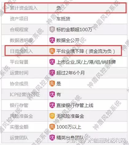 账上现金小于实际现金,账上大量现金