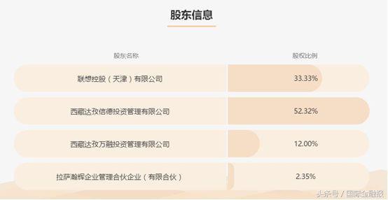 联想翼龙贷事件,联想翼龙贷