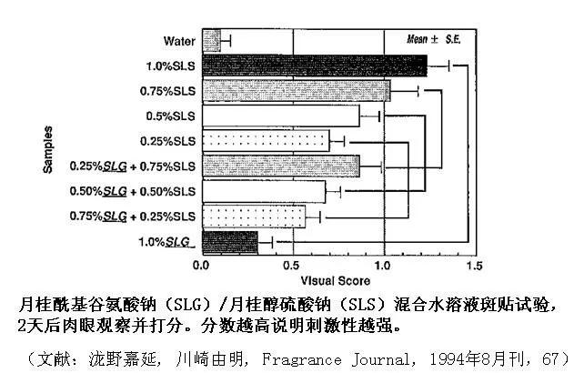 无硅油洗发水是否是个伪命题,无硅油和其它洗发水有什么区别