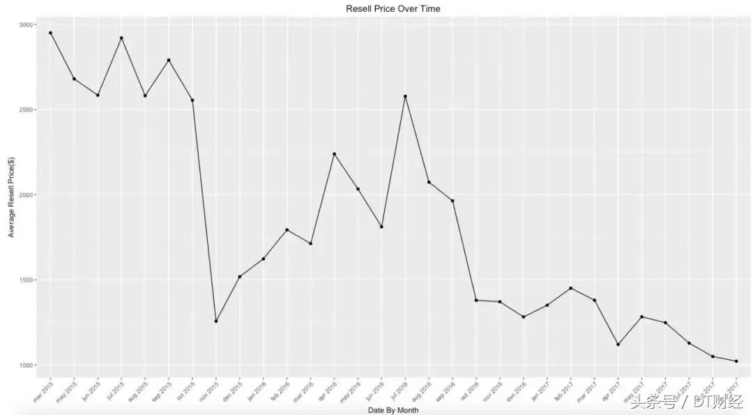 椰子潮鞋哪里卖得好又便宜 (在哪里买椰子鞋更好)