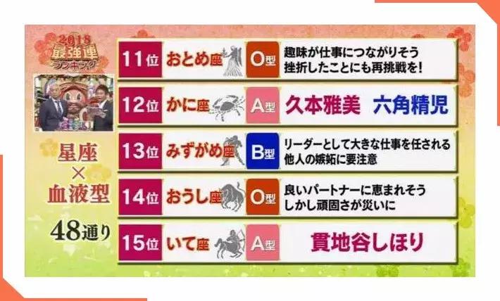 十大最强的血型排名,2020星座血型属相排名