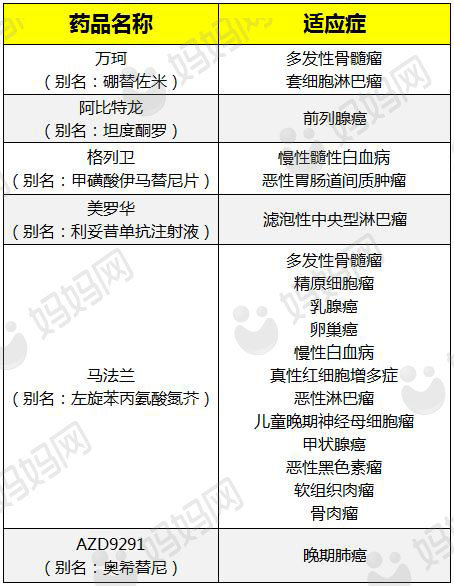 海外购药品骗局,国外代购药罚款多少钱