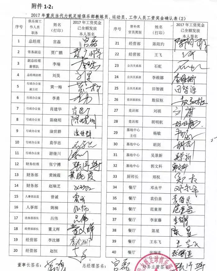 从“工资确认表”，看中国俱乐部建设还有多远的路要走