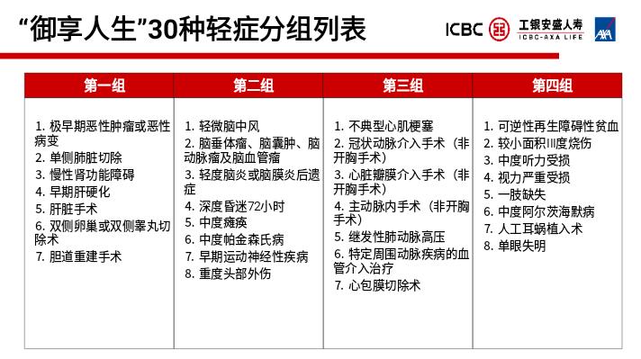 保险产品评价,工银安盛御享欣生和小青龙2号