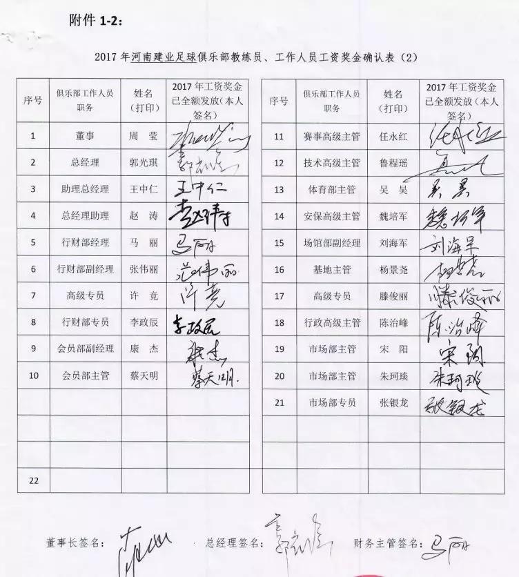 从“工资确认表”，看中国俱乐部建设还有多远的路要走